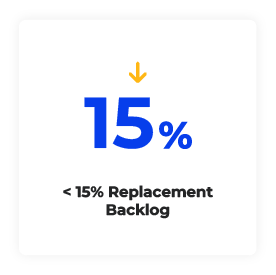 RTA-Performance-Stats-15%-Replacement-Backlog