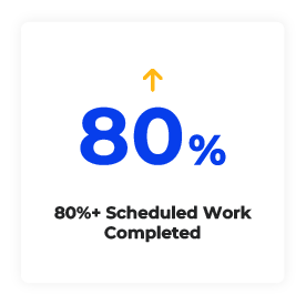 RTA-Performance-Stats-80%-Scheduled-Work