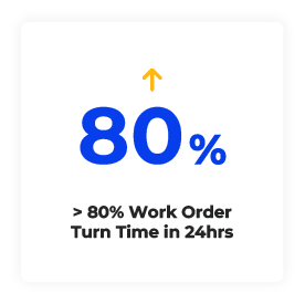 RTA-Performance-Stats-80%-WO-Turn-Time