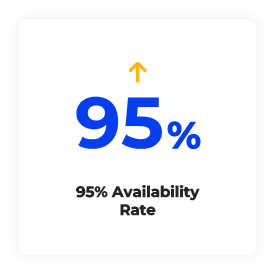 RTA-Performance-Stats-95%-Availability